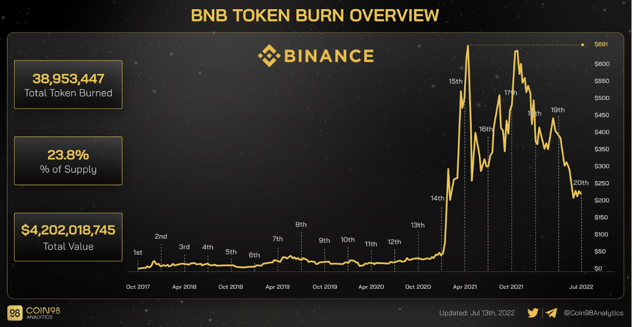 Binance Coin (BNB): Strengths, Weaknesses, Risks | CryptoEQ